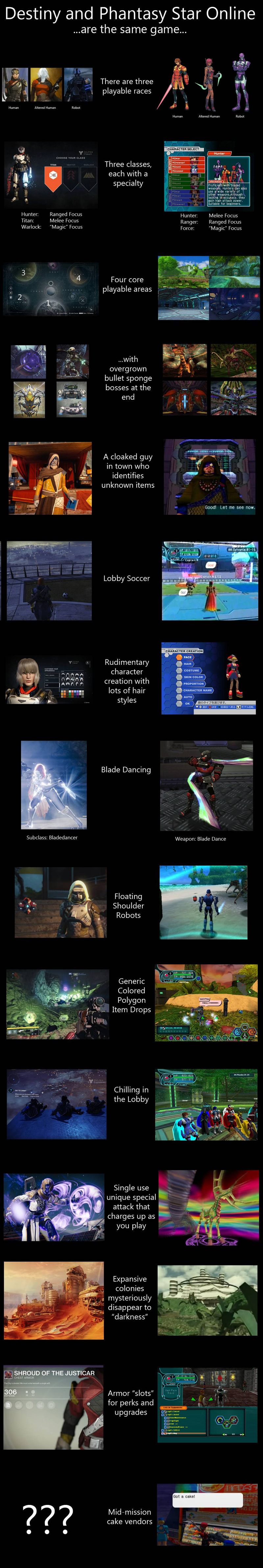 Illustration for article titled Destiny And Phantasy Star Online Have An Awful Lot In Common